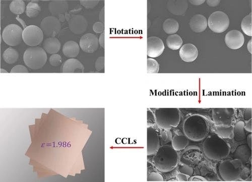 Development of a High‐Frequency Polytetrafluoroethylene (PTFE)‐Based Laminate With An Ultra‐Low Dielectric Constant by Combination of Ceramic Hollow Spheres and PTFE Resin