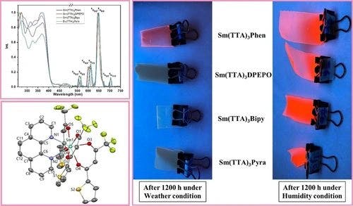 Enhancement of Photostability Ageing of Samarium Complexes in PMMA Films