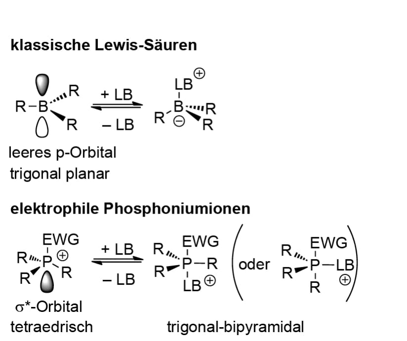 Synthese im Blickpunkt: Katalyse mit elektrophilen Phosphoniumkationen