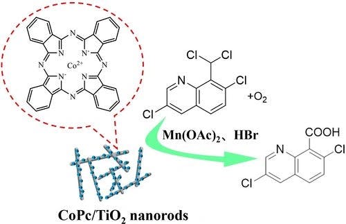 Rational Design of Cobalt Phthalocyanine (CoPc)‐Anchored TiO2 Nanorods for High‐Efficiency Selective Catalytic Oxidation