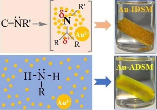 Facile and Rapid Synthesis of Gold Nanoparticles on Unconventional Imine‐ Decorated Silica