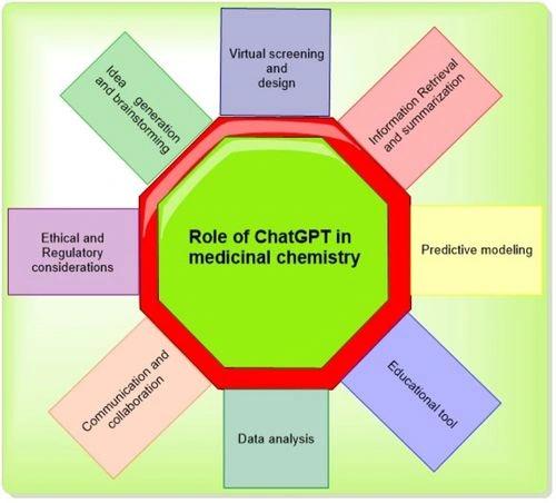 The Future of ChatGPT in Medicinal Chemistry: Harnessing AI for Accelerated Drug Discovery