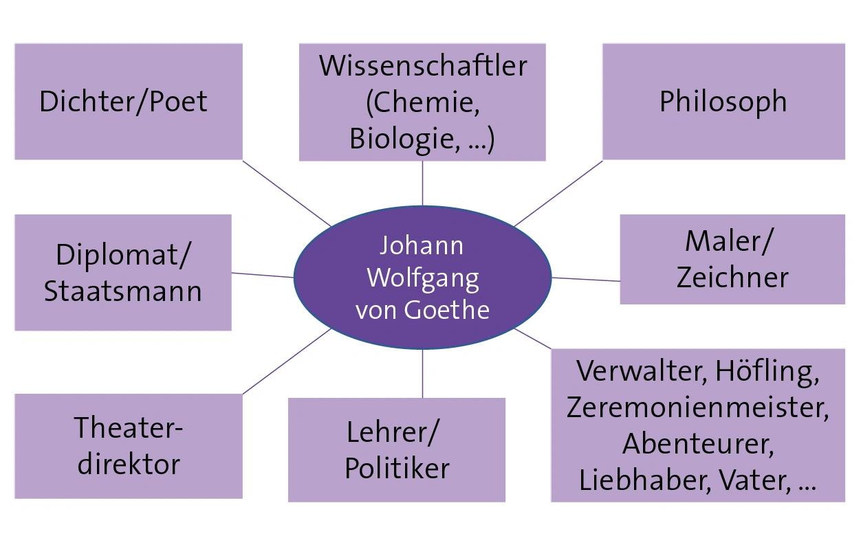 Goethes psychochemisches Gleichnis