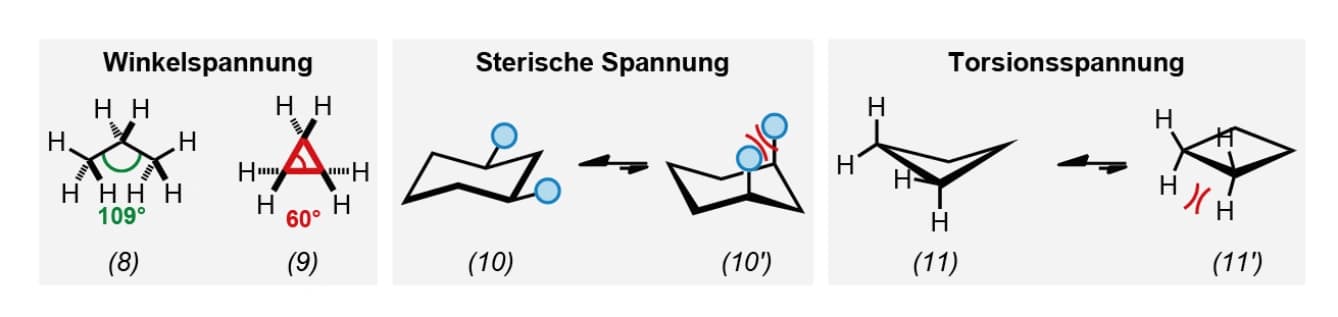 Spannende Moleküle