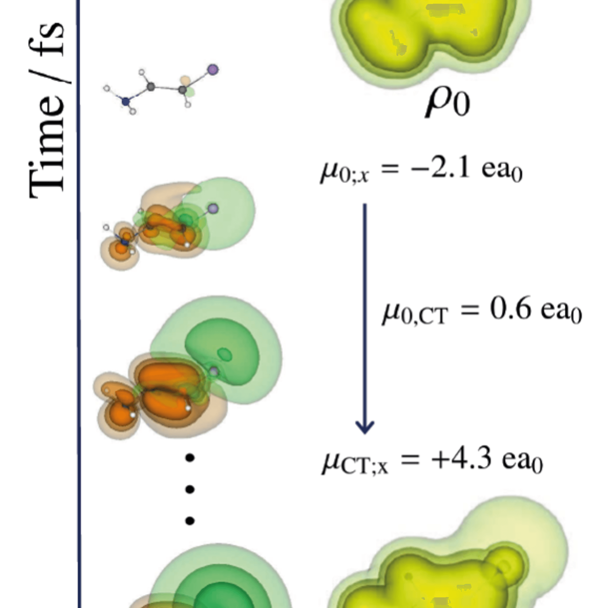 Elektronendynamiksimulation mit Wellenfunktionen für Materialanwendungen/Trendbericht Theoretische Chemie 2024 (1/3)