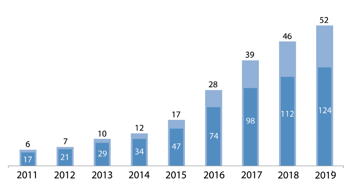 https://media.graphcms.com/DJq06AGkTJKXnvYQfhXI