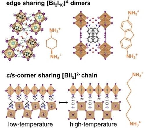 0‐D and 1‐D Perovskite‐like Hybrid Bismuth(III) Iodides
