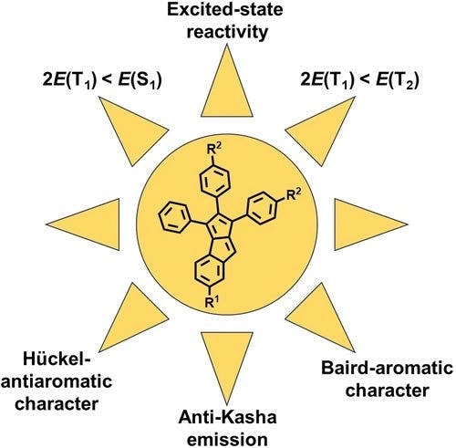 An Exploration of Substituent Effects on the Photophysical Properties of Monobenzopentalenes
