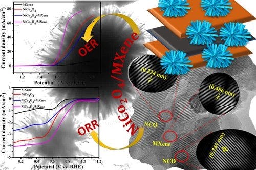 NiCo2O4/MXene Hybrid as an Efficient Bifunctional Electrocatalyst for Oxygen Evolution and Reduction Reaction