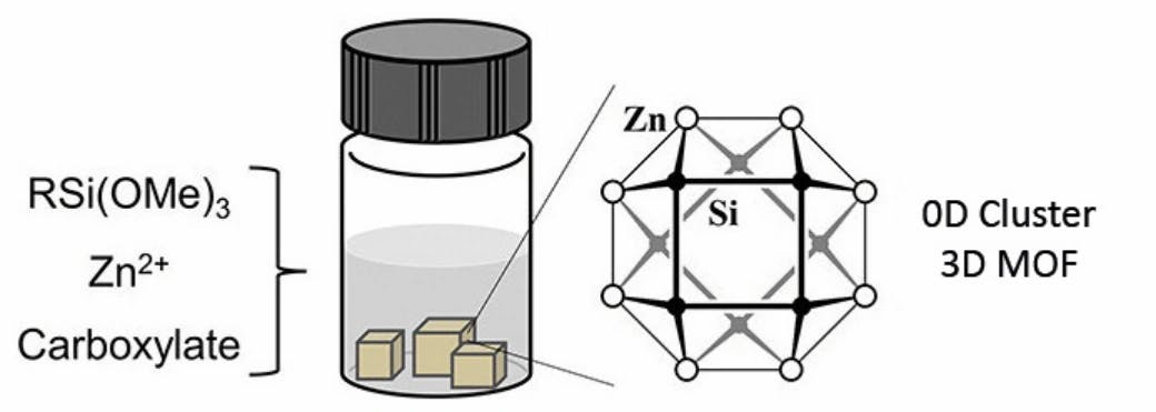 Siloxane und metallorganische Gerüstmaterialien kombiniert