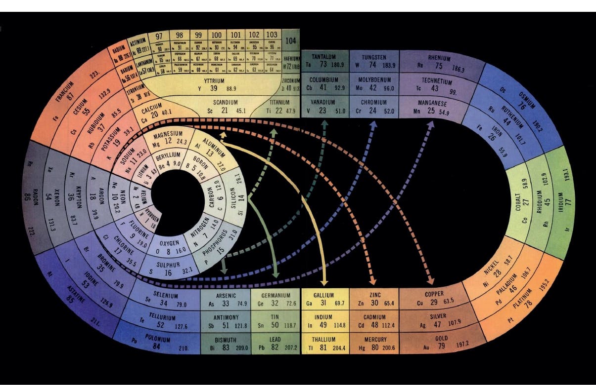 Internationales Jahr des Periodensystems:Groß, klein, eckig oder rund