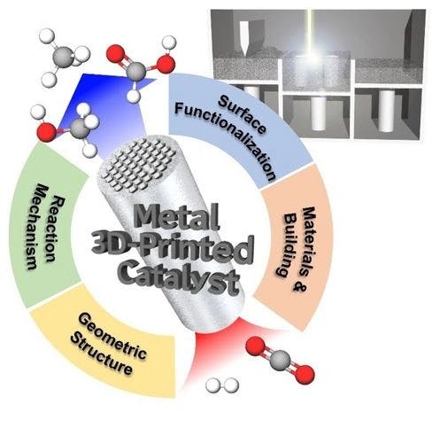 Advances in Metal 3D Printing Technology for Tailored Self‐Catalytic Reactor Design