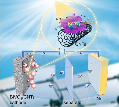 Mo‐Doped BiVO4 as a Fast Electrode Reaction Kinetics Catalyst in Na−O2 Batteries