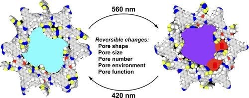 Photoresponsive Covalent Organic Frameworks: Visible‐Light Controlled Conversion of Porous Structures and Its Impacts