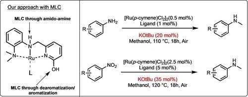 Ruthenium NNN‐Based Pincer Complexes with Metal Ligand Cooperation as Catalysts for N‐Methylation of Anilines and Nitroarenes with Methanol as a C1 Source