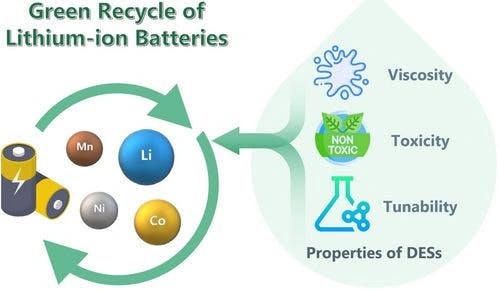 Designing Low Toxic Deep Eutectic Solvents for the Green Recycle of Lithium‐Ion Batteries Cathodes