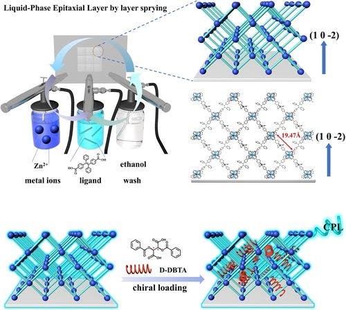 Layer by Layer Spraying Fabrication of Aggregation‐Induced Emission Metal‐Organic Frameworks Thin Film