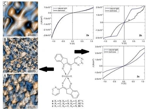 Design of Promising Uranyl(VI) Complexes Thin Films with Potential Applications in Molecular Electronics