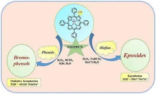 Synthesis, Structural and Redox Properties of Vanadyl β‐Cyanoporphyrin and its Utilization as Efficient Catalyst for Epoxidation of Olefins and Oxidative Bromination of Phenols