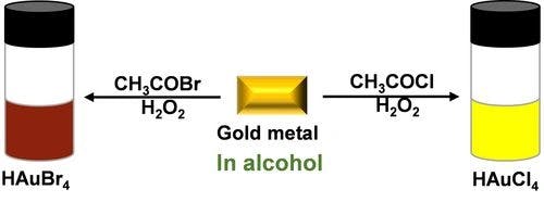 Rapid Dissolution of Gold in Alcohols by In‐Situ Generation of Halogens
