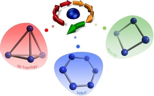 Recent Developments of Nontraditional Single‐Molecule Toroics