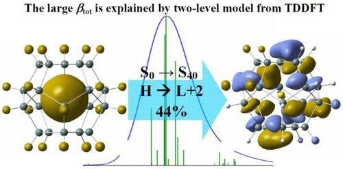 Probing the effects of gold doping on structural, electronic and nonlinear optical properties of caged X20H20 (X=Si, Ge, Sn, Pb) clusters