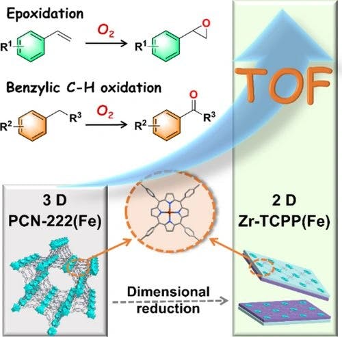 Ultrathin 2D Porphyrin‐Based Zr‐MOF Nanosheets as Heterogeneous Catalysts for Styrene Epoxidation and Benzylic C‐H Oxidation