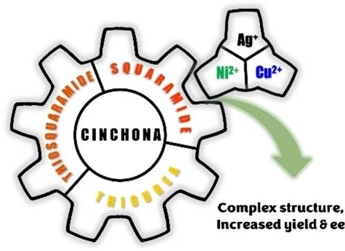 Cinchona‐Based Hydrogen‐Bond Donor Organocatalyst Metal Complexes: Asymmetric Catalysis and Structure Determination