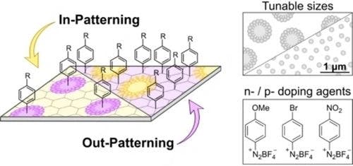 Scope and Limitations of Using Microemulsions for the Covalent Patterning of Graphene