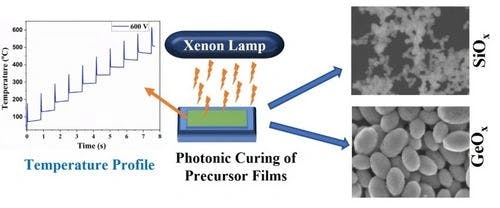 Synthesis of Silicon and Germanium Oxide Nanostructures via Photonic Curing; a Facile Approach to Scale Up Fabrication