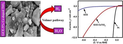 Ce‐Doped TiO2 Fabricated Glassy Carbon Electrode for Efficient Hydrogen Evolution Reaction in Acidic Medium