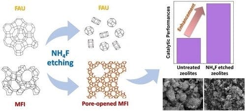 Modification of Zeolite Morphology via NH4F Etching for Catalytic Bioalcohol Conversion