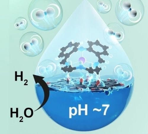 Electrocatalytic Hydrogen Evolution of Immobilized Copper Complex on Carbonaceous Materials: From Neutral Water to Seawater