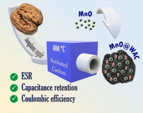 Enhancing Electrochemical Properties of Walnut Shell Activated Carbon with Embedded MnO Clusters for Supercapacitor Applications
