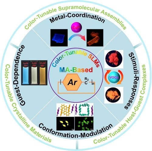 Strategies for Constructing Macrocyclic Arene‐Based Color‐Tunable Supramolecular Luminescent Materials