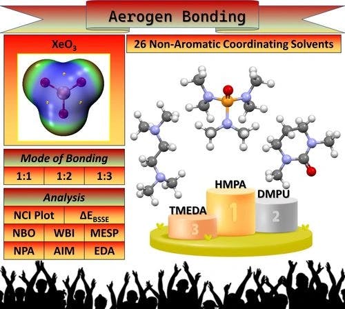Exploring Unconventional σ‐Hole Interactions: Computational Insights into the Interaction of XeO3 with Non‐Aromatic Coordinating Solvents