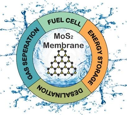 Molybdenum Sulfide Nanomaterial: A Potential Candidate for Separation Membranes