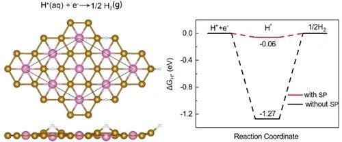 Spin Polarization of 2D Weyl Semimetal Fe2Sn Enabling High Hydrogen Evolution Reaction Activity