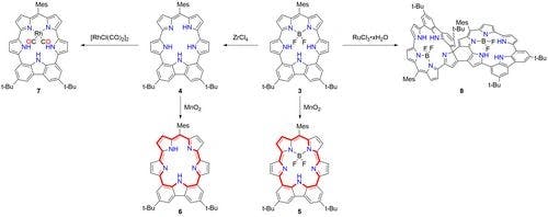 Carbazole Based Smaragdyrins: Synthesis, Aromaticity Switching, and Formation of a Spiro‐Dimer