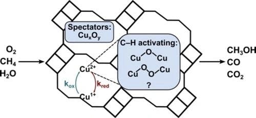 Mechanistic Studies of Continuous Partial Methane Oxidation on Cu−Zeolites Using Kinetic and Spectroscopic Methods