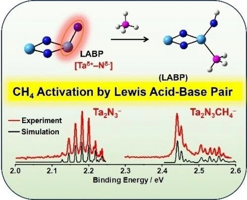 Spectroscopic Characterization of Thermal Methane Activation by Lewis‐Acid‐Base Pair in a Gas‐Phase Metal Nitride Anion Ta2N3−