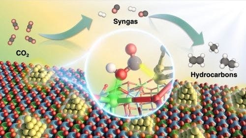 Crystal Engineering of MOF‐Derived Bimetallic Oxide Solid Solution Anchored with Au Nanoparticles for Photocatalytic CO2 Reduction to Syngas and C2 Hydrocarbons