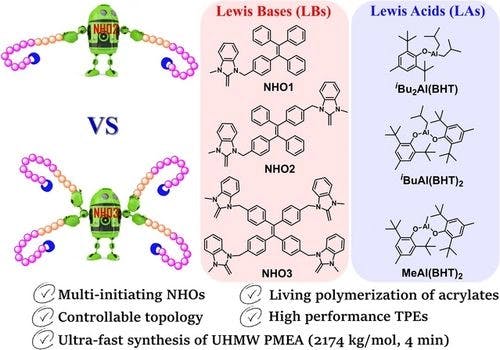 Topology Controlled All‐(Meth)acrylic Thermoplastic Elastomers by Multi‐Functional Lewis Pairs‐Mediated Polymerization