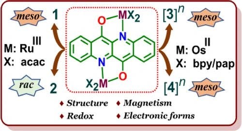 Structural and Electronic Diversity as a Function of Metal Ions and Co‐ligands in Deprotonated Epindolidione Bridged Diruthenium and Diosmium Set‐up