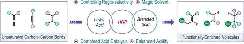 Allure of HFIP in Unsaturated Carbon−Carbon Bond Functionalization
