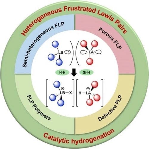 Design and Synthesis of Heterogeneous Frustrated Lewis Pairs for Hydrogenation: From Molecular Immobilization to Defects Engineering