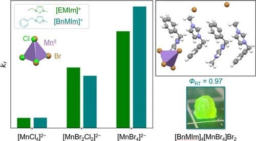Photophysical Tuning of Imidazolium Tetrahalidomanganate(II) Complexes towards Highly Efficient Green Emitters with Near‐Unity Quantum Yield