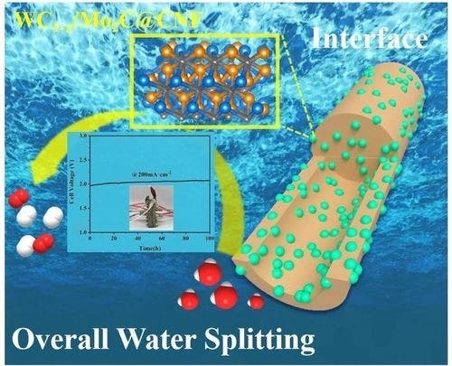 Regulating Hydrogen/Oxygen Species Adsorption via Built‐in Electric Field ‐Driven Electron Transfer Behavior at the Heterointerface for Efficient Water Splitting