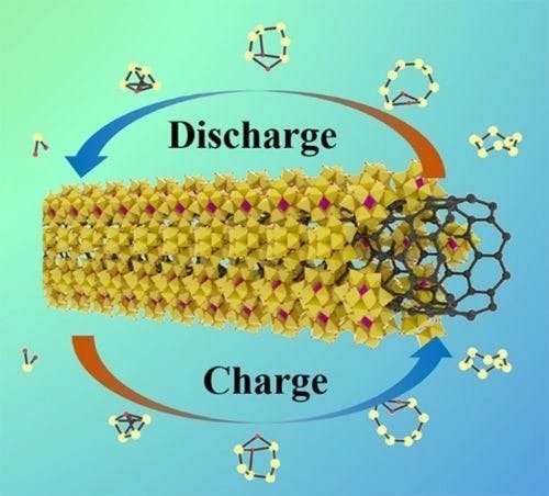 Regulating Polysulfide Transformation and Stabilizing Lithium Anode Using [PMo12O40]3− Cluster@Carbon Nanotube‐Modified Separator for Lithium‐Sulfur Batteries