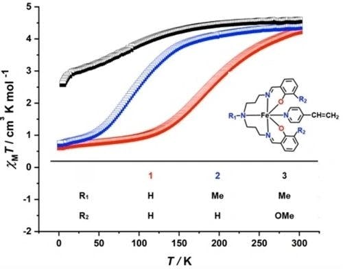 Three novel mononuclear 4‐vinylpyridine‐based Fe(III) complexes displaying various spin‐crossover behaviour